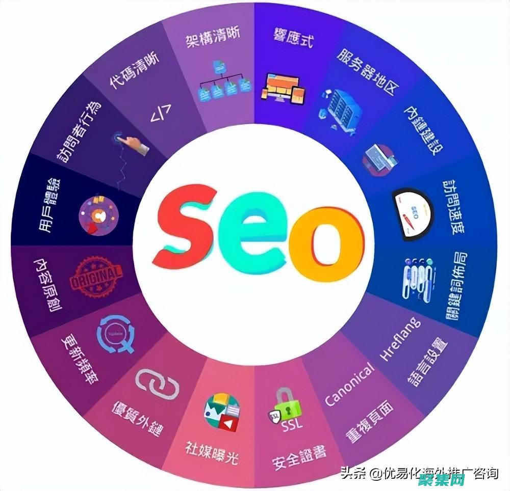網(wǎng)站SEO優(yōu)化的方法有哪些 (網(wǎng)站SEO優(yōu)化教程)
