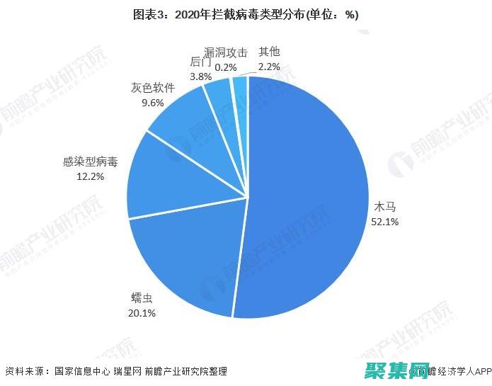 漏洞暴露