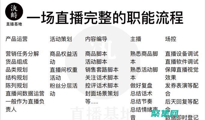 銷售額