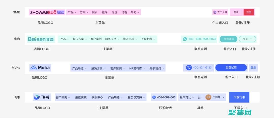 讓您的網站輕松導航
