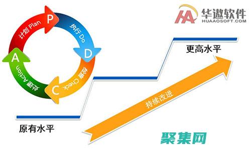 提高照片質(zhì)量