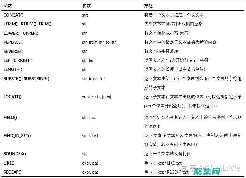 高級(jí)