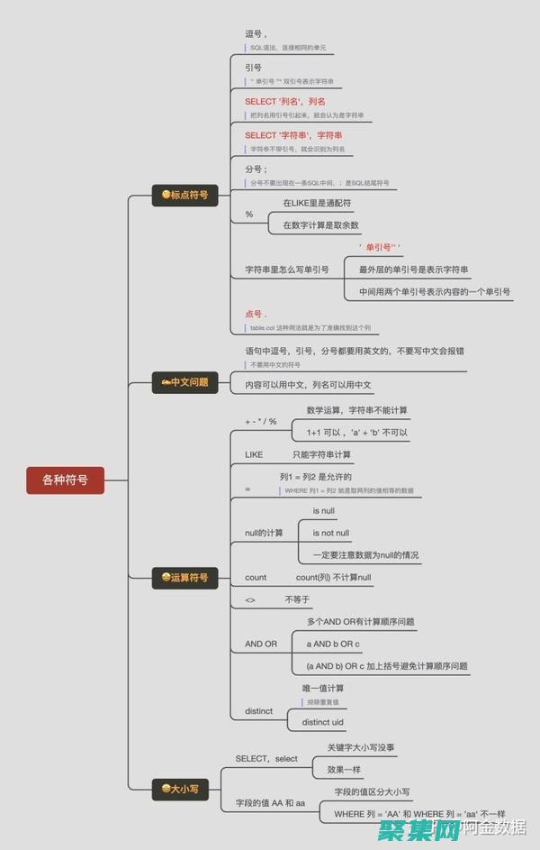 理解 SQL 數據庫規范化和優化 (解釋sql)