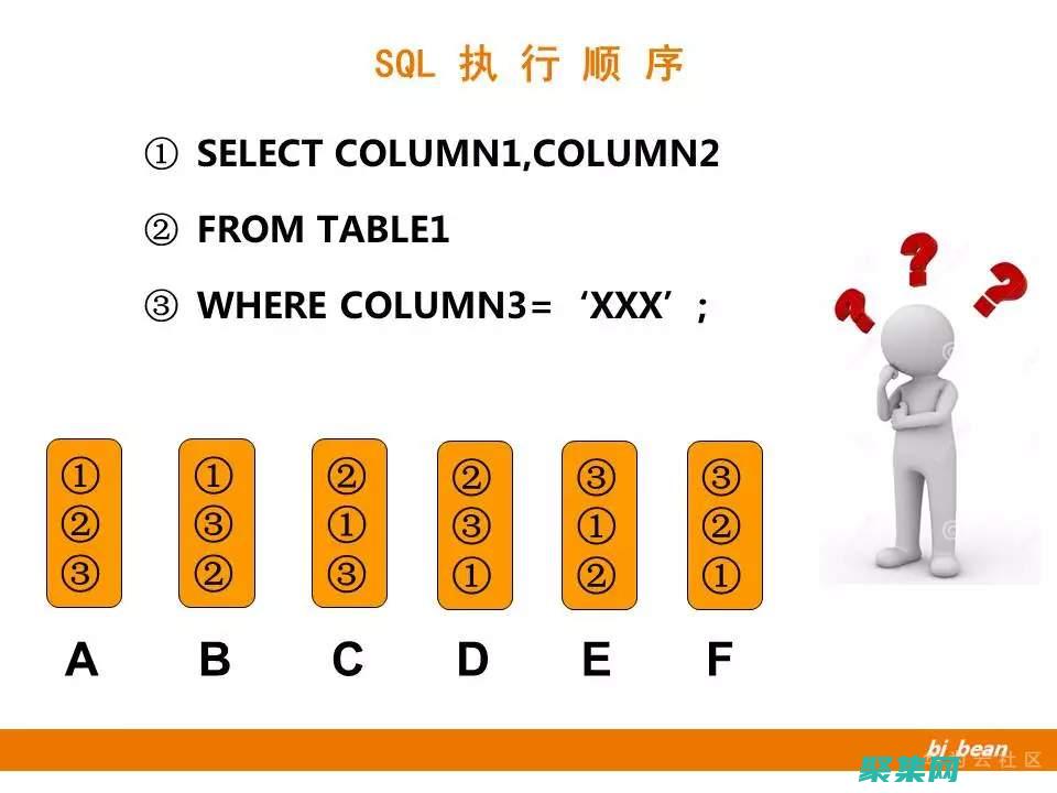 利用 SQL 聯(lián)合查詢和子查詢來(lái)構(gòu)建復(fù)雜查詢 (sql聯(lián)合)