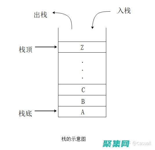 stackoverflow中文官網(wǎng)