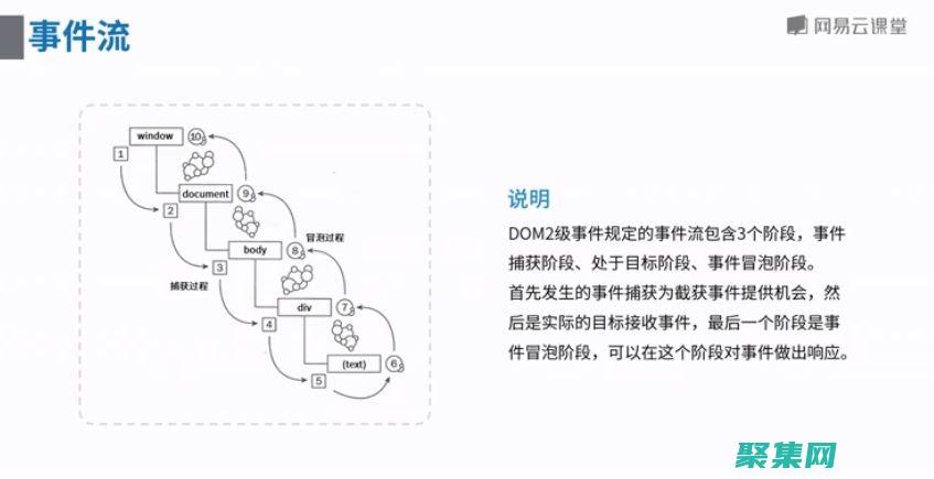 成為大師
