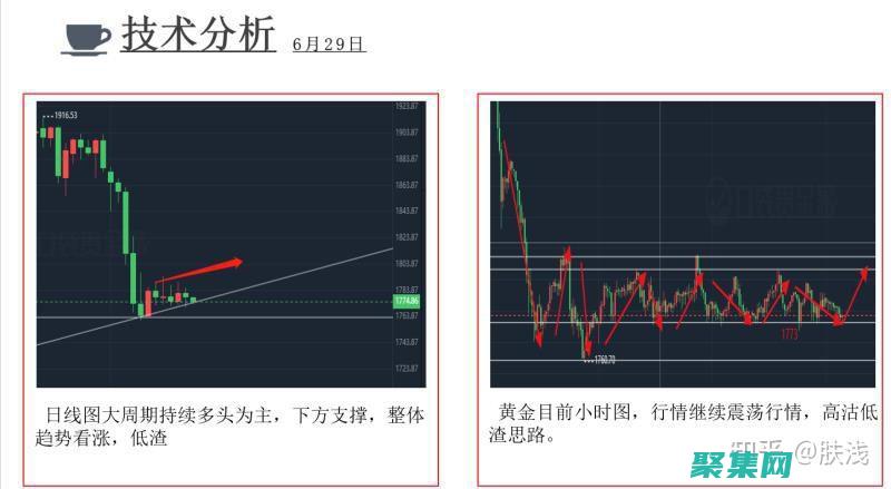 使用網(wǎng)站源碼您的財(cái)務(wù)知識(shí)
