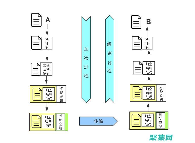 網(wǎng)絡(luò)開發(fā)的秘訣
