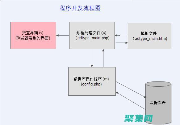 二次開發(fā)教程