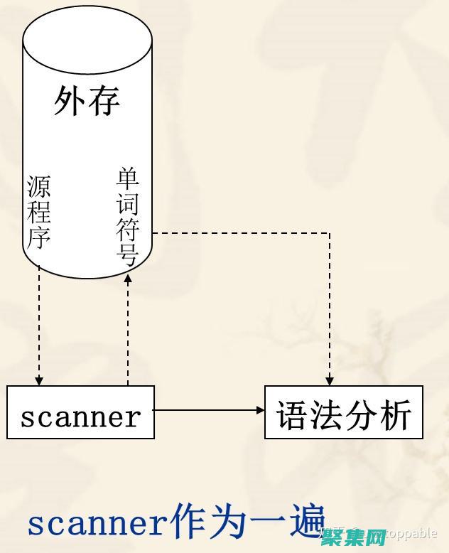 它將令牌組織成一個抽象語法樹