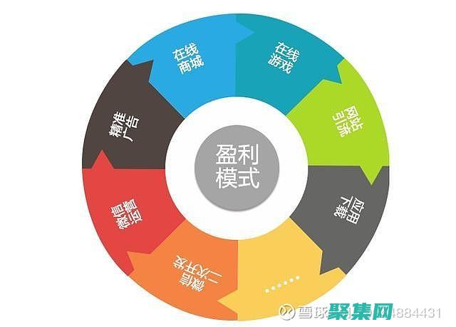 是什么