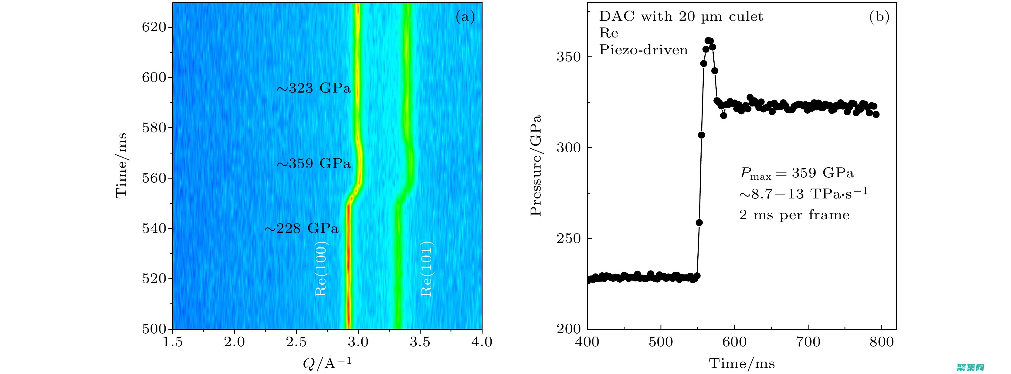 快速加載時間怎么算