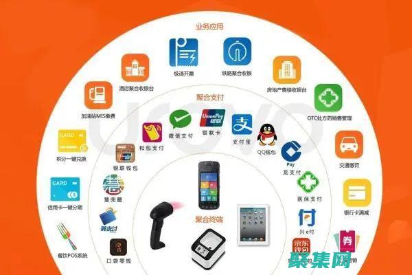 以便客戶(hù)可以選擇他們最喜歡的支付方式