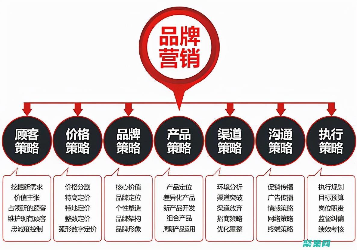 優化網站性能