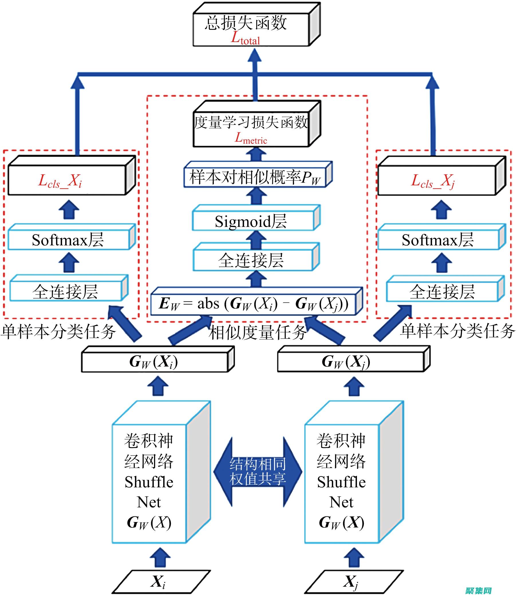 了解多線程
