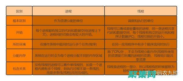 掌握多線程編程的藝術(shù)：高效管理并發(fā)任務(wù) (掌握多線程編程和多進程編程實驗心得)
