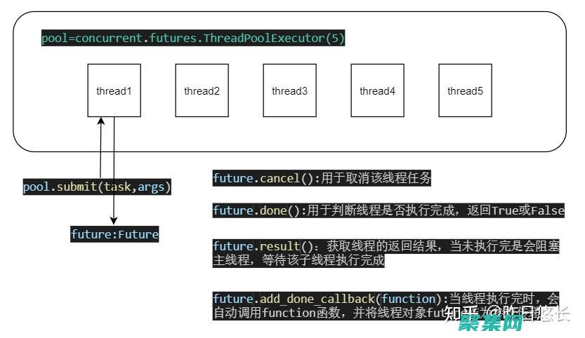 使用多線程編程解決現實世界的并發難題 (使用多線程編程好嗎)