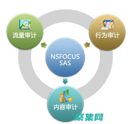 安全審計：通過分析網站源碼識別和修復漏洞 (安全審計通信服務)