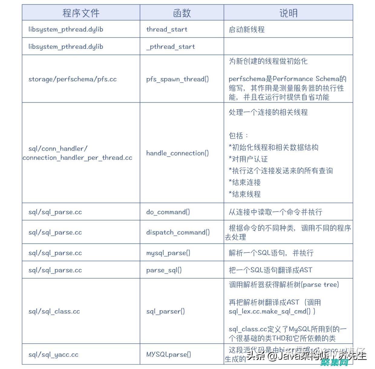 步入 SQL 數(shù)據(jù)庫的世界：初學(xué)者指南 (進入sql)