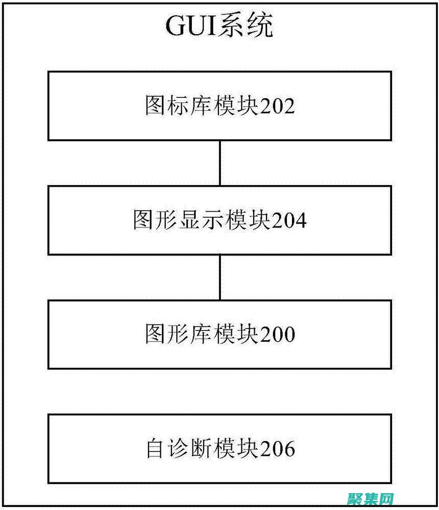 圖形用戶界面是什么意思