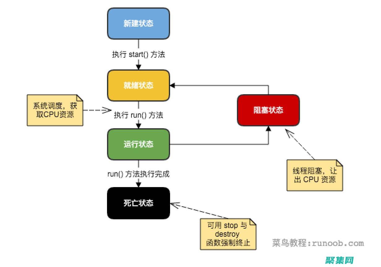 多線程(多線程實現的四種方式)
