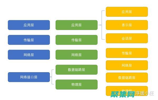 網絡協議
