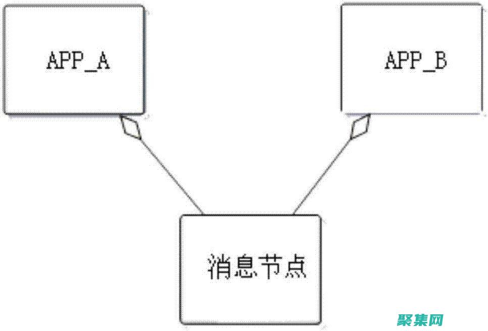 套接字：一種在網(wǎng)絡上進行通信的端點。(套接字是什么)