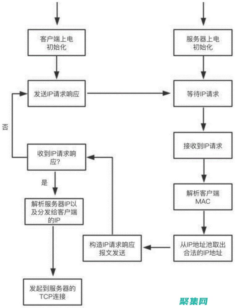 客戶端-服務(wù)器模型：應(yīng)用程序之間的通信模型，其中一臺(tái)計(jì)算機(jī)充當(dāng)客戶端（請(qǐng)求數(shù)據(jù)），另一臺(tái)計(jì)算機(jī)充當(dāng)服務(wù)器（提供數(shù)據(jù)）。(客戶端服務(wù)器)