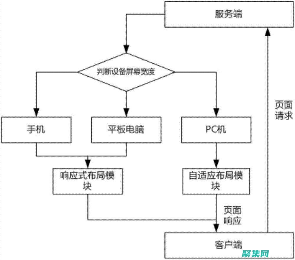 客戶端