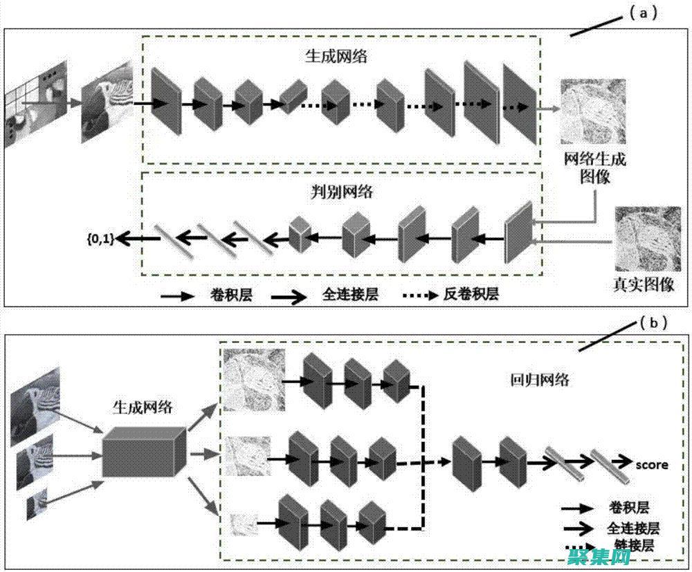 增強通信：允許位于不同地理位置的計算機進行通信。(增強通信有效性)