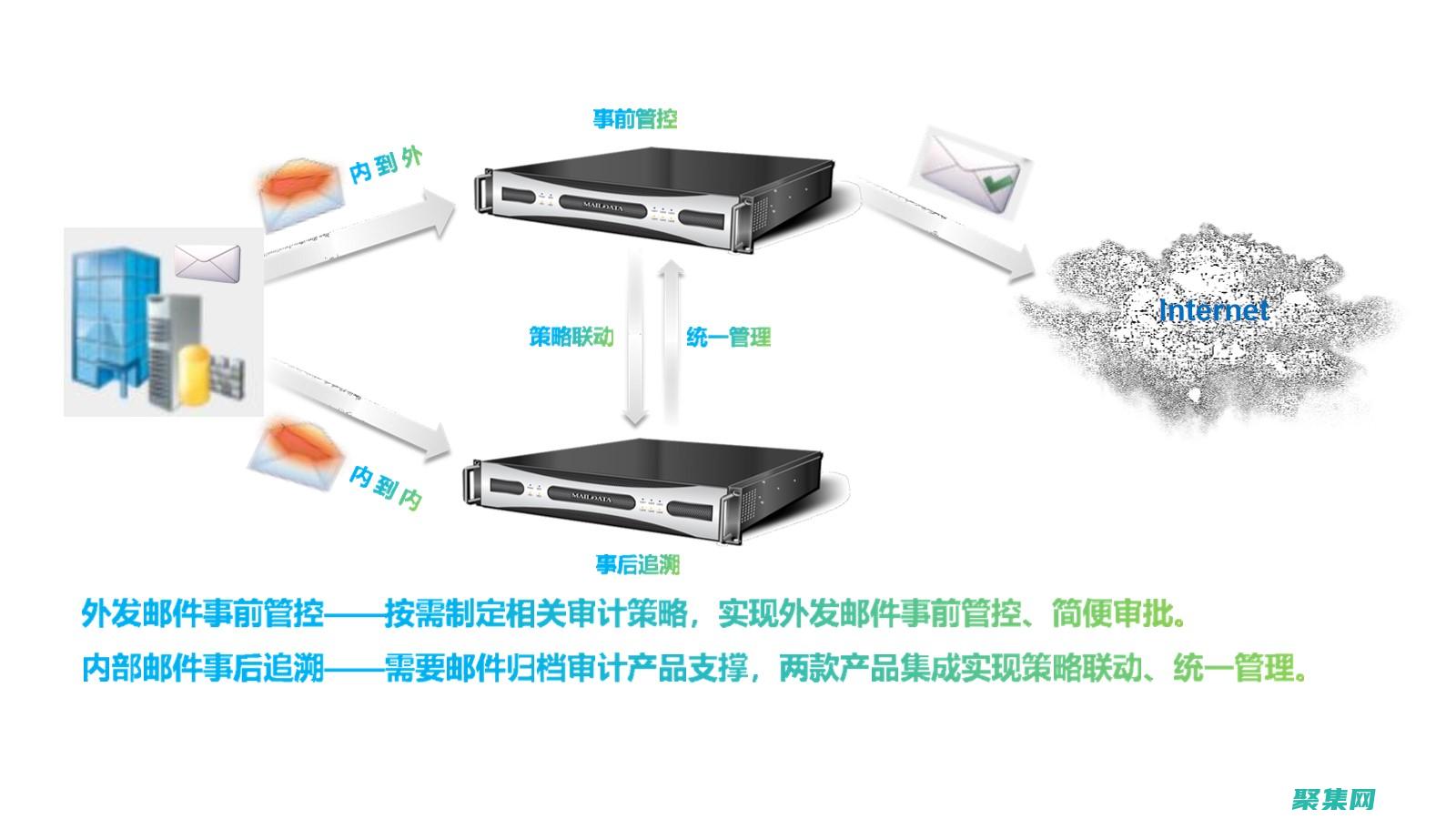 電子郵件利用POP3協(xié)議