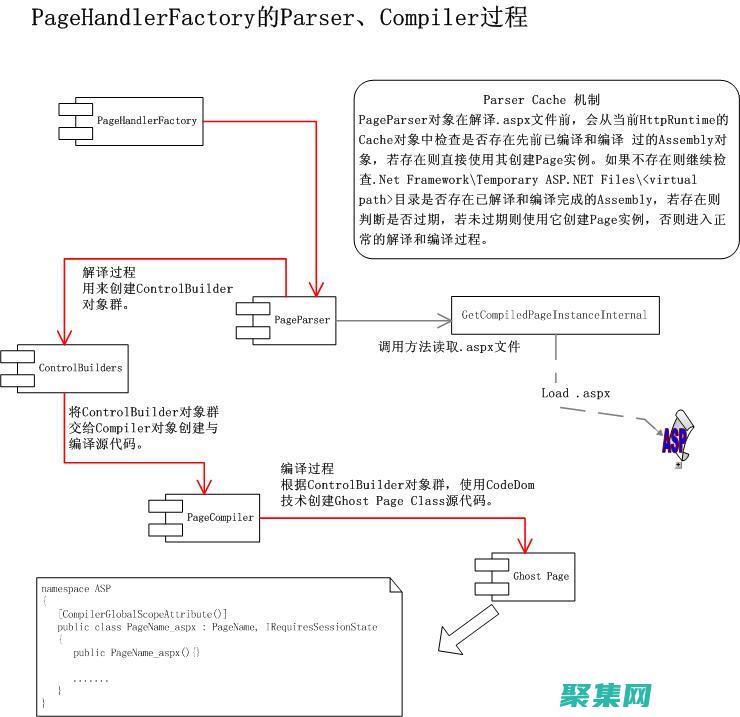 ASP程序開發(fā)：初學(xué)者入門指南 (asp程序開發(fā)范例)