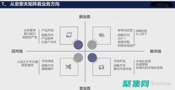為業(yè)務服務