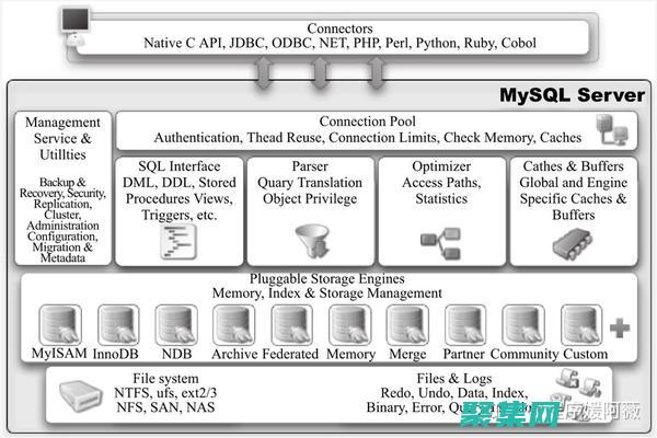 數(shù)據(jù)庫問題解決指南