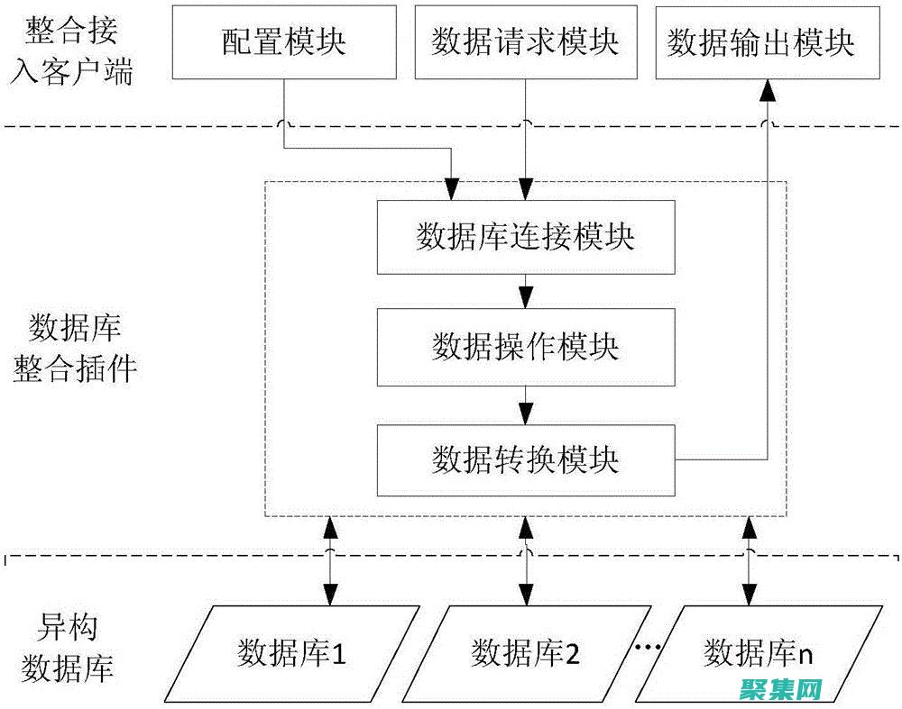 從基礎概念到復雜應用