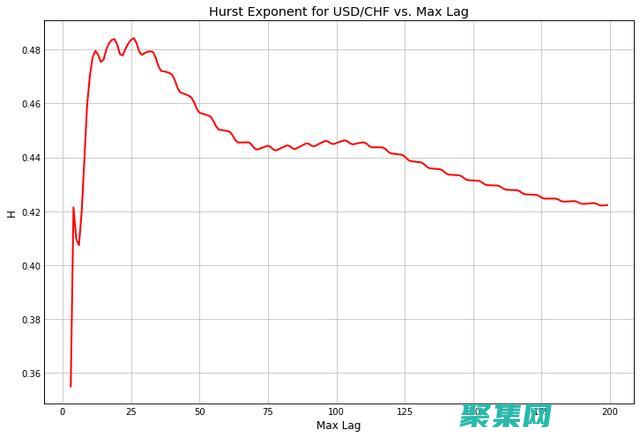 掌握復雜數學概念