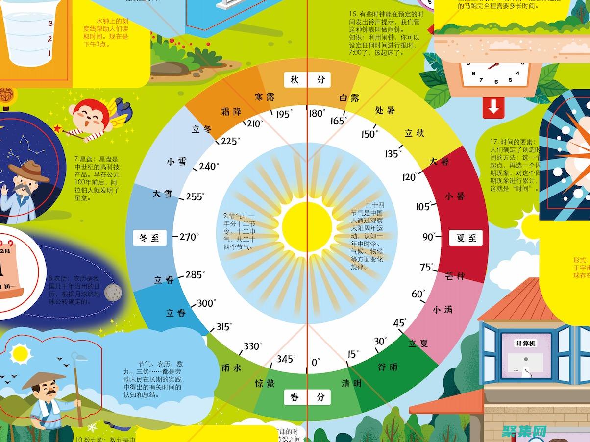 時間的密碼