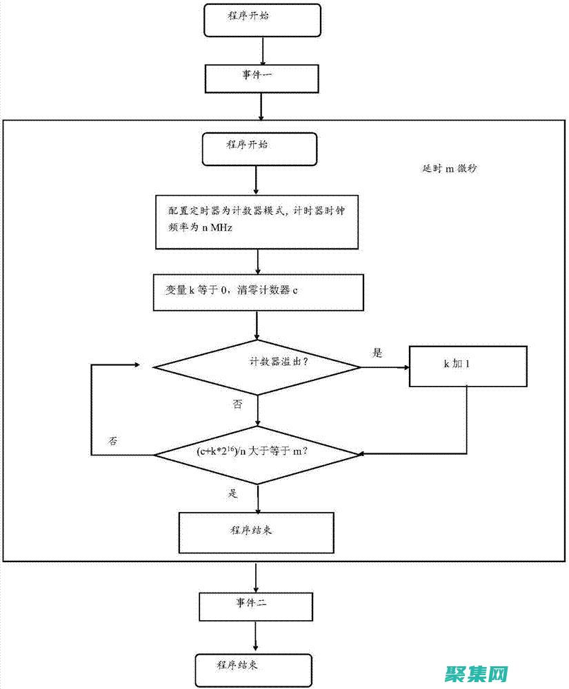 時鐘的代碼