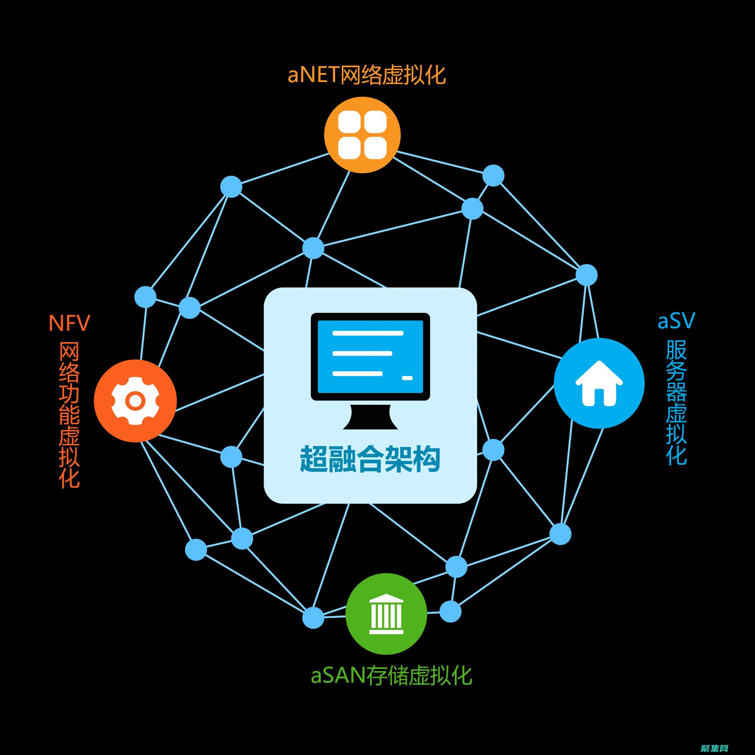 在各種設備上流暢播放您的媒體