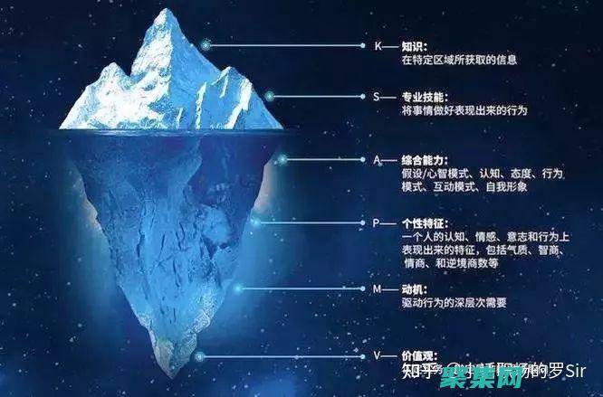 激發參與