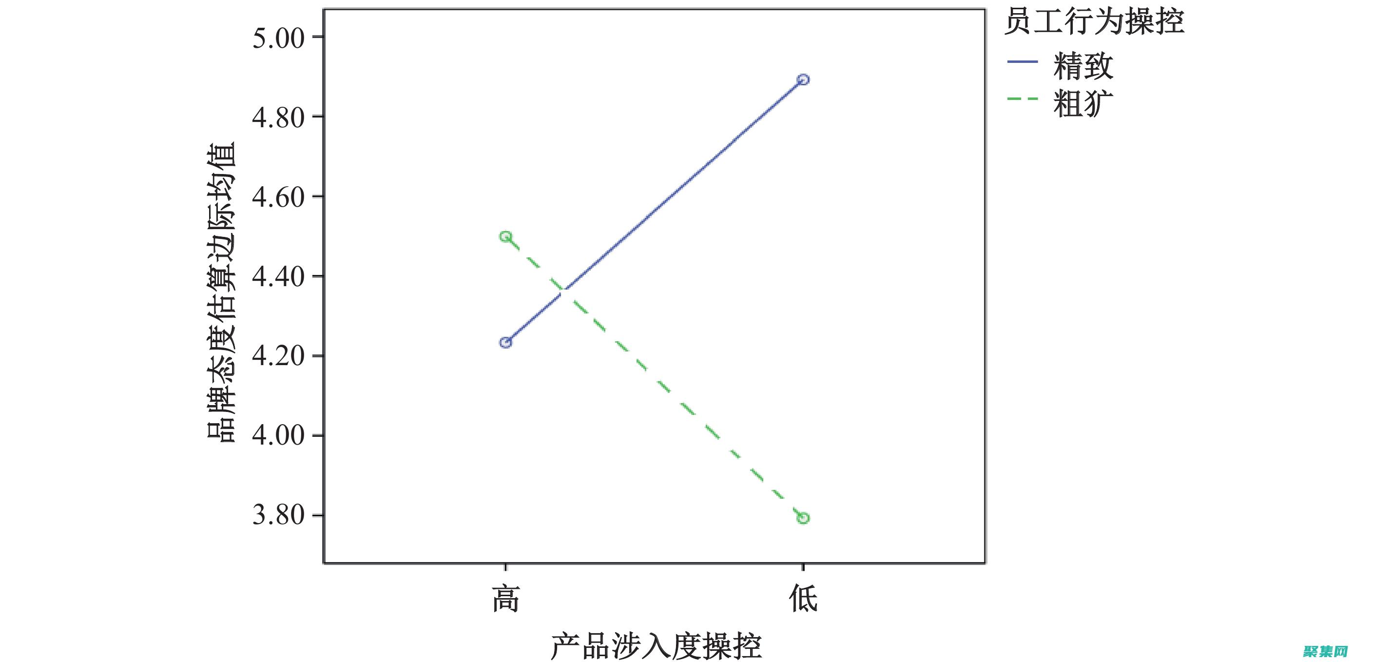 廣告應(yīng)與您的品牌形象和價(jià)值觀保持一致