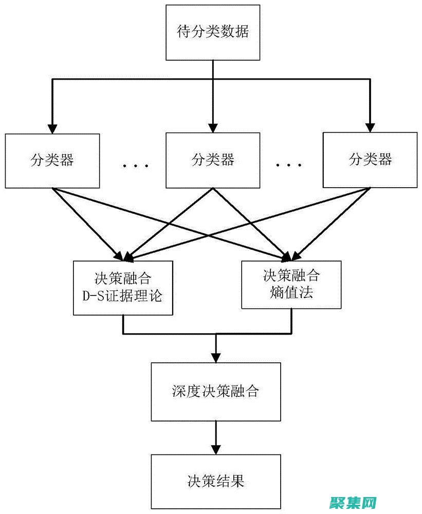 基于證據(jù)的彈出窗口設計策略：提高轉(zhuǎn)化率 (基于證據(jù)的彈性分析)