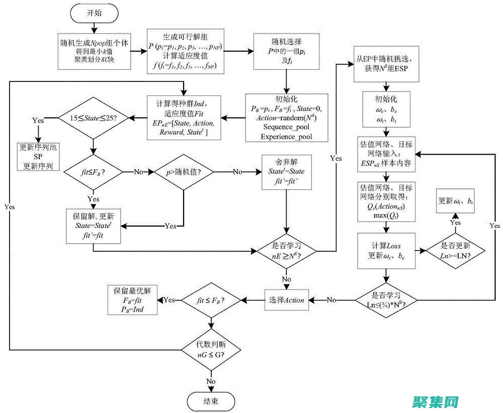 提高代碼效率和性能的技巧