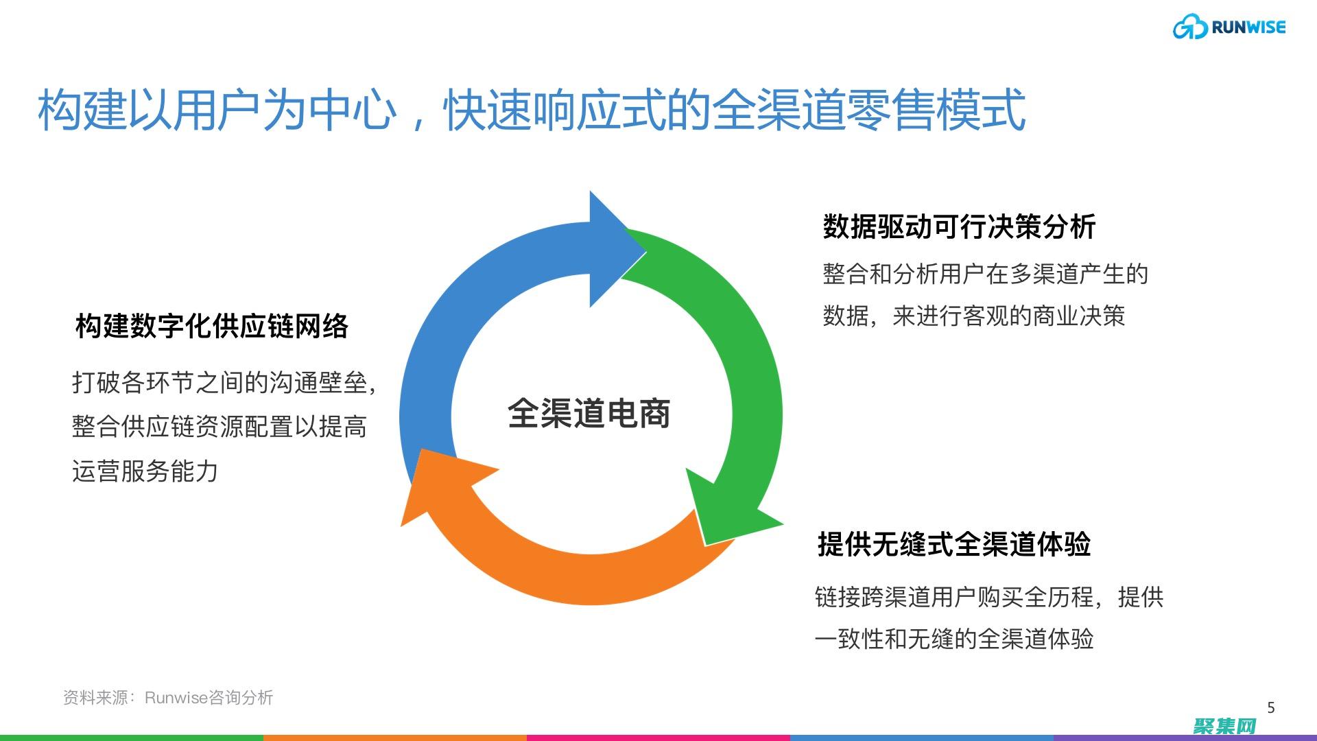 無縫客戶體驗