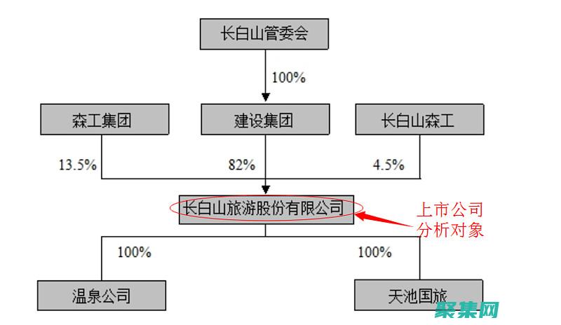 關聯和功能