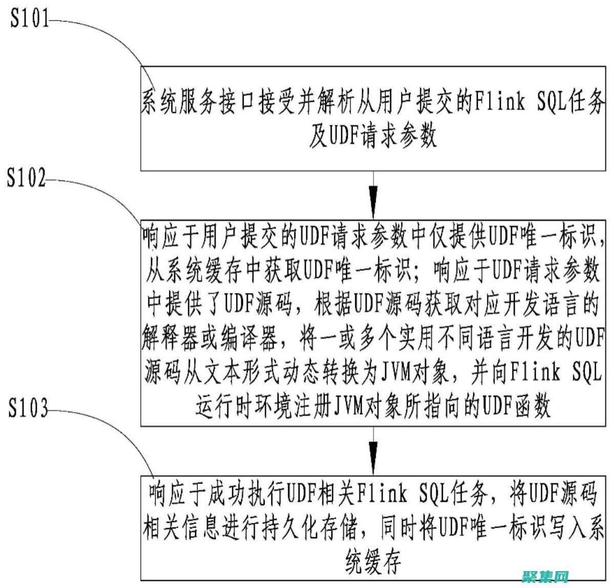 通過修改源代碼