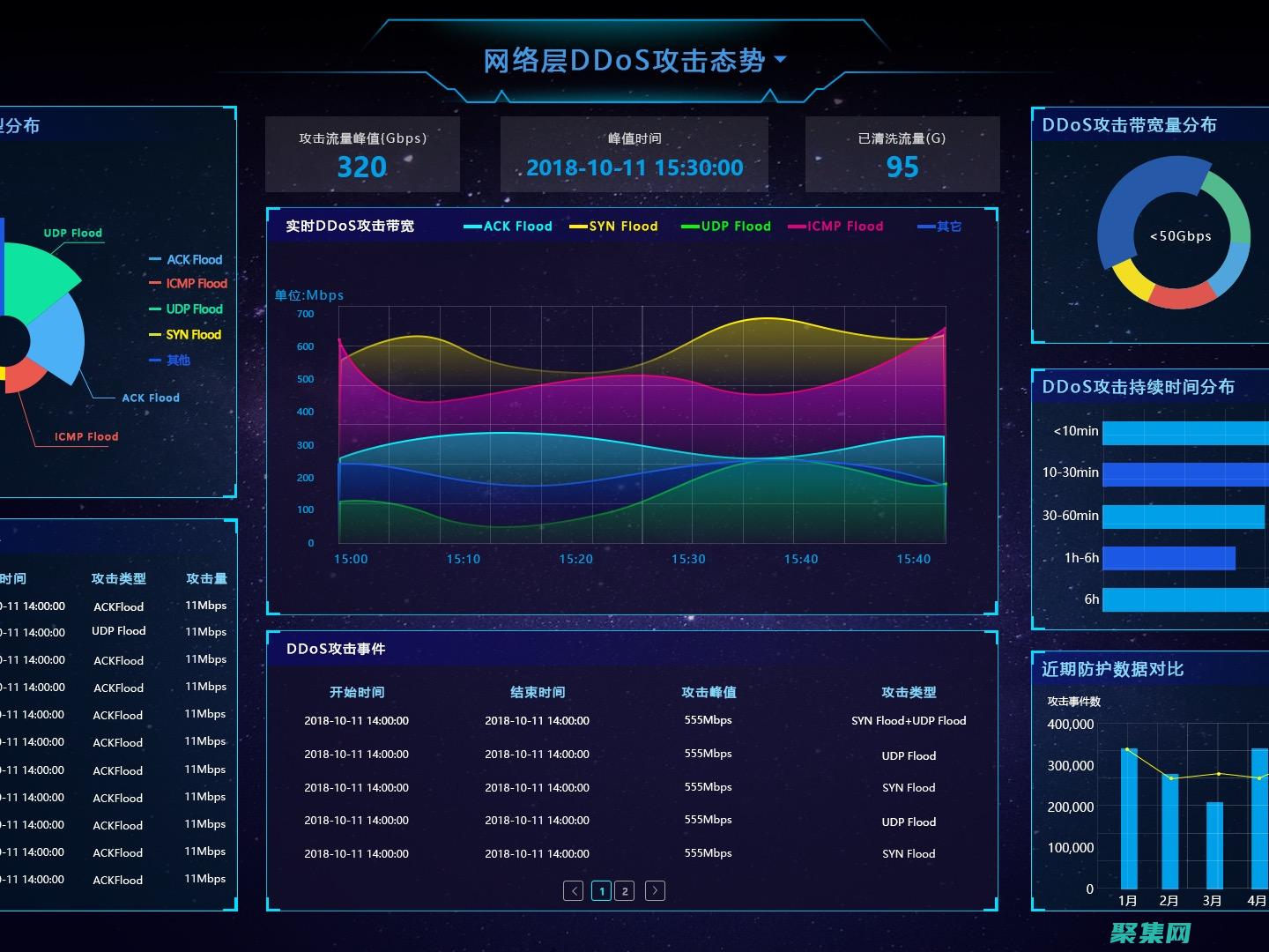 源有助于潛在的漏洞并采取緩解措施