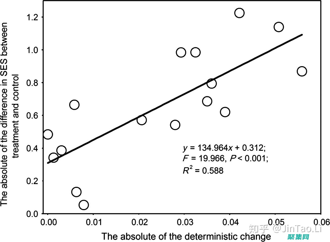 隨機化的作用是什么