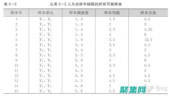 抽樣：隨機函數用于從總體中選擇有代表性的樣本。這對于確保樣本能夠準確反映總體特征非常重要。(抽樣 c)