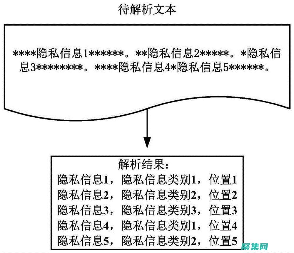 揭秘TextBox控件的強大功能：從初學者到高級用戶 (揭秘temu掛機)